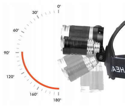 Powerful headlamp, rechargeable battery (13600 mAh)